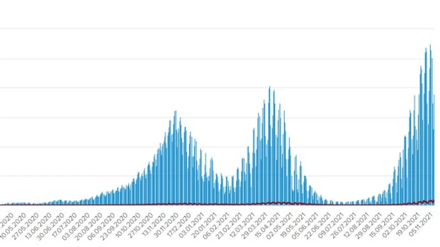Смертность от Covid в Украине будет расти еще неделю-две, после пика будет спад – КШЭ