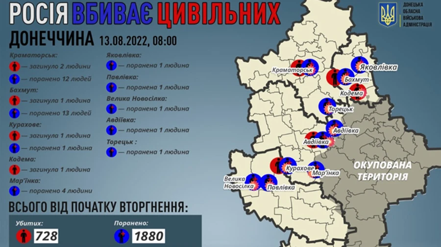 Russian forces kill 5 civilians and injure 35 in Donetsk Oblast on 12 August