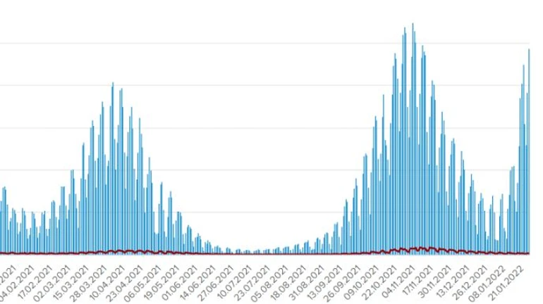 24 321 случай Covid за сутки, Киев догоняет Франковщину