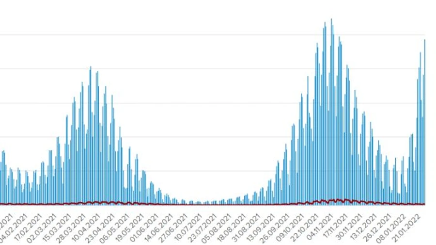 24 321 случай Covid за сутки, Киев догоняет Франковщину