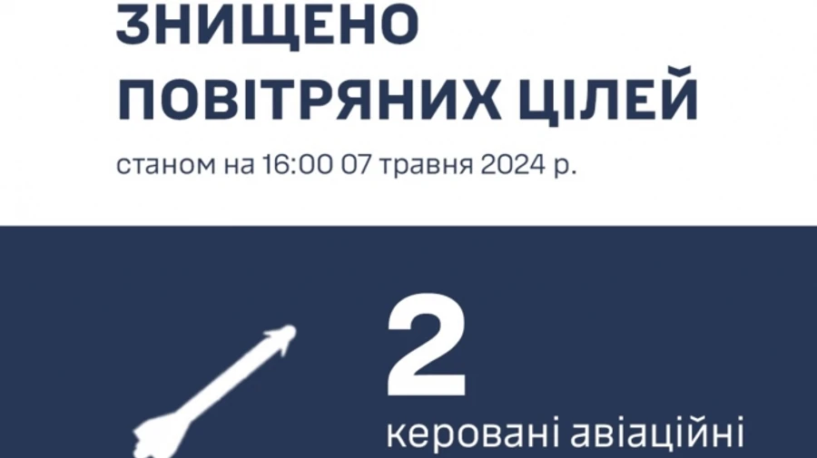 ППО знищила 2 ворожі ракети на Одещині