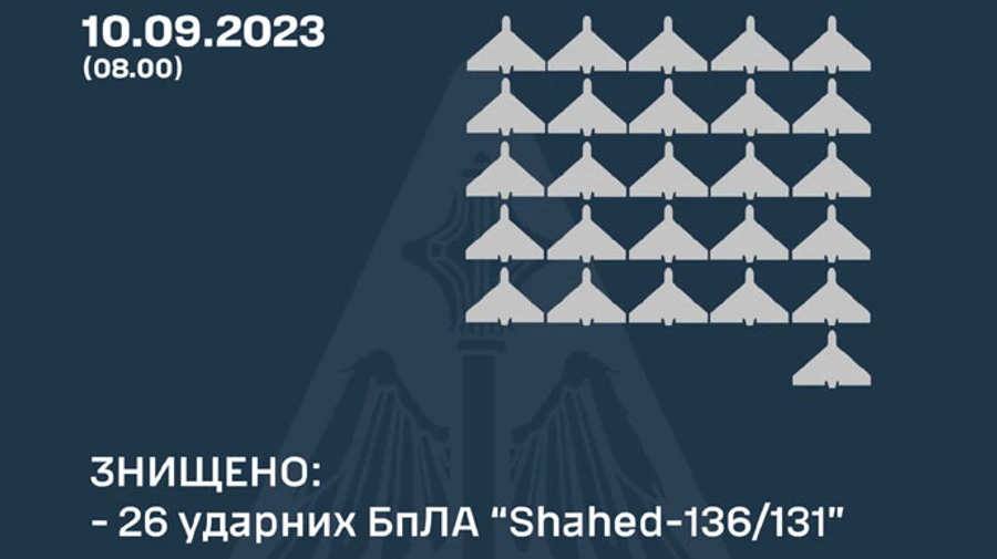 Air Force shoots down 26 of 33 Shaheds