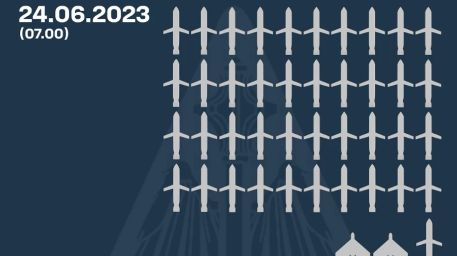 Ракетний удар РФ: в ніч на суботу ППО знищила 41 російську ракету і 2 Шахеди