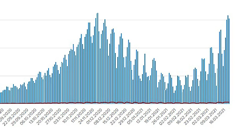 Епідемія не вщухає, найбільше нових випадків на Львівщині