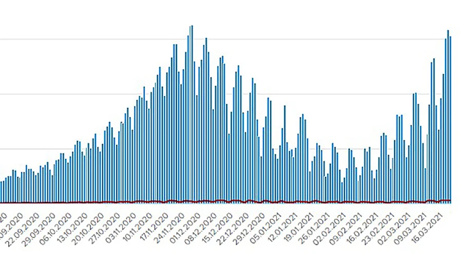 Епідемія не вщухає, найбільше нових випадків на Львівщині