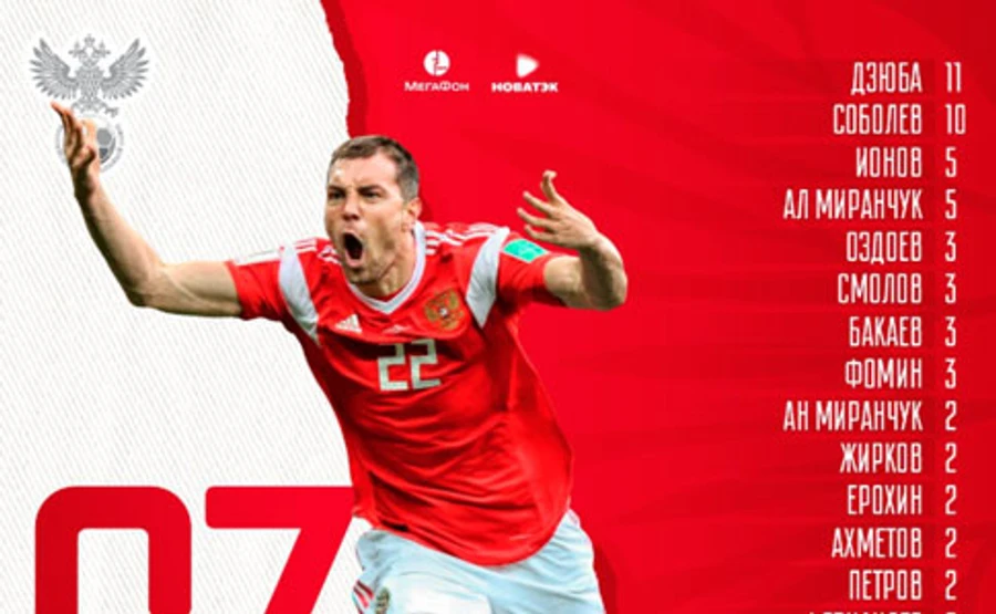 В РФ козыряют тем, что решение WADA не коснется сборных по футболу