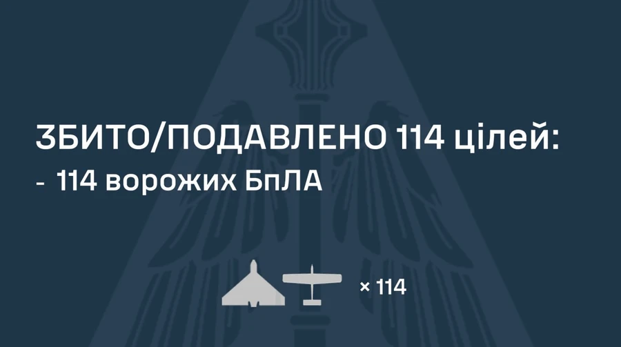 Росія запустила по Україні 147 дронів, ППО знешкодила 114