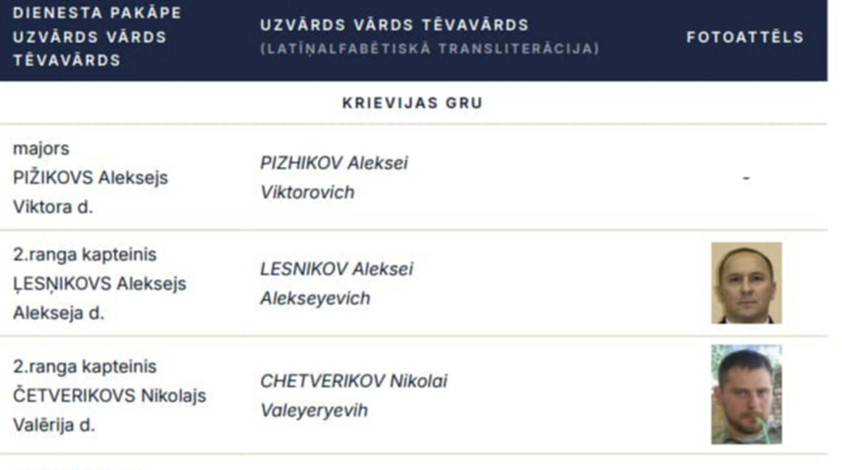 Latvian intelligence agency names seven identified agents of Russia and Belarus