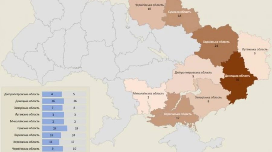 Russian forces attack 9 oblasts of Ukraine over past 24 hours