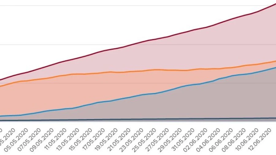 Сплеск епідемії коронавірусу стався через пом’якшення карантину – МОЗ