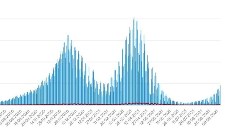 COVID в Україні: 4 640 хворих і 93 померлих за добу