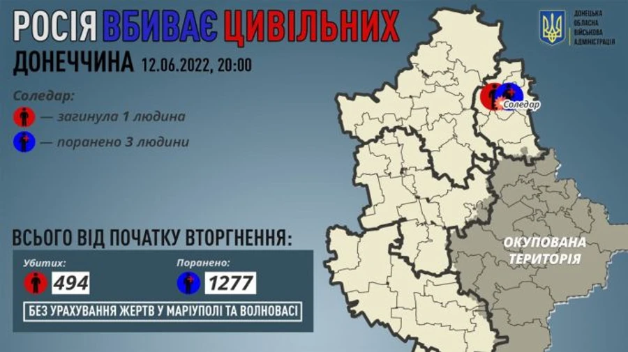 Донеччина: росіяни вбили мирного жителя, ще трьох поранили