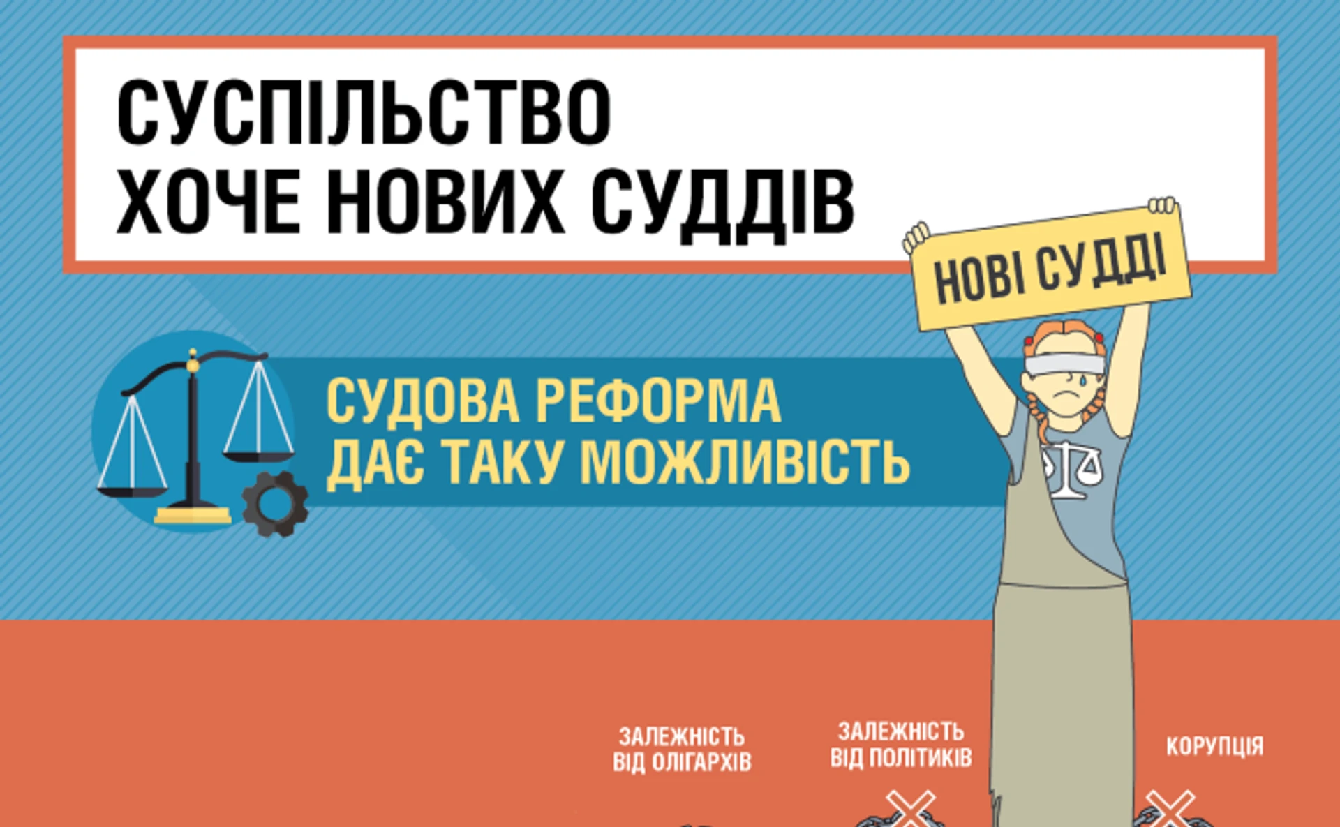 Изменения в Конституцию, запускают судебную реформу. Как это будет работать? ИНФОГРАФИКА