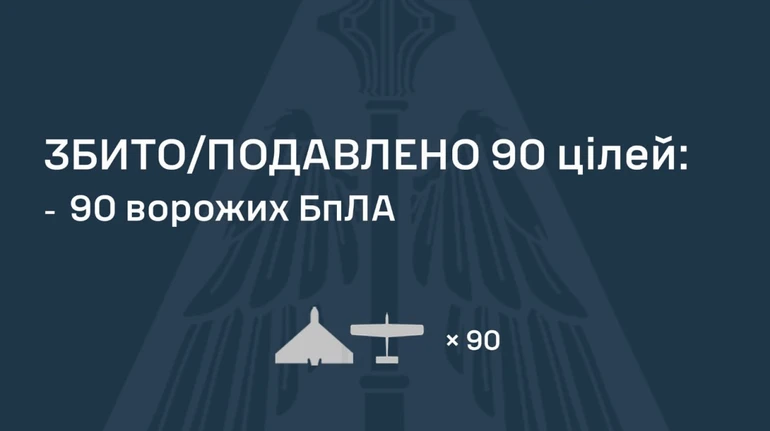 РФ атакувала майже сотнею дронів: ППО знешкодила 90 безпілотників, але є влучання