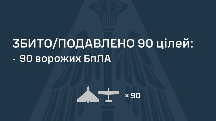РФ атакувала майже сотнею дронів: ППО знешкодила 90 безпілотників, але є влучання