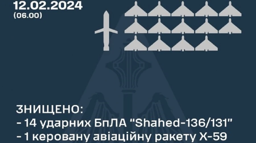 Вночі захисники знищили 14 ворожих Шахедів і ракету Х-59