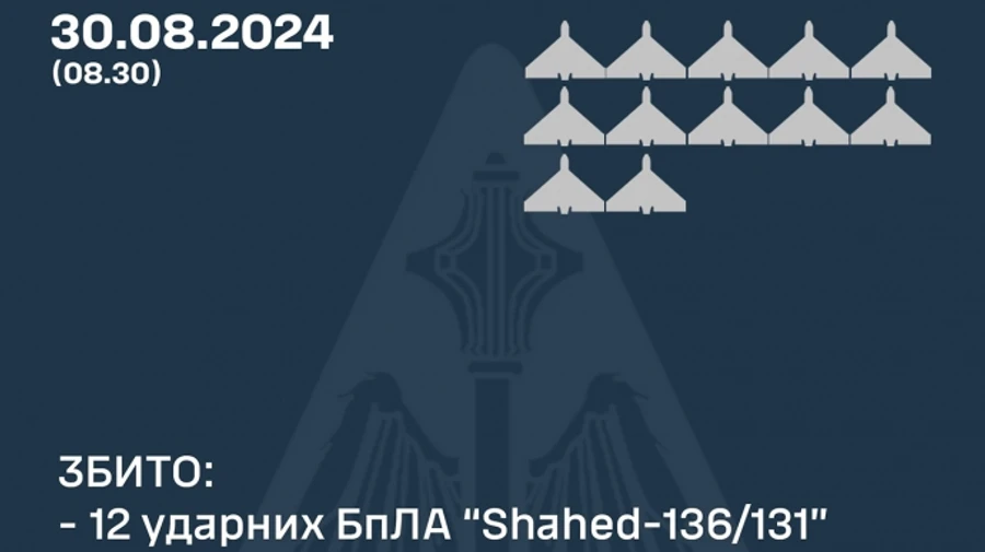 Russians attack Ukraine with 18 Shahed UAVs and 1 Iskander missile overnight: Ukrainian air defences down 12 UAVs