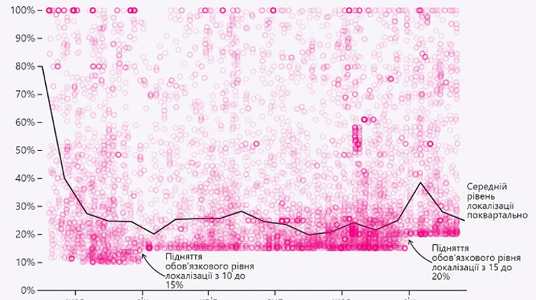 Пороблено в Україні. Чи працює протекціонізм та ідеї на кшталт кешбеку? Відповідь дають відкриті дані
