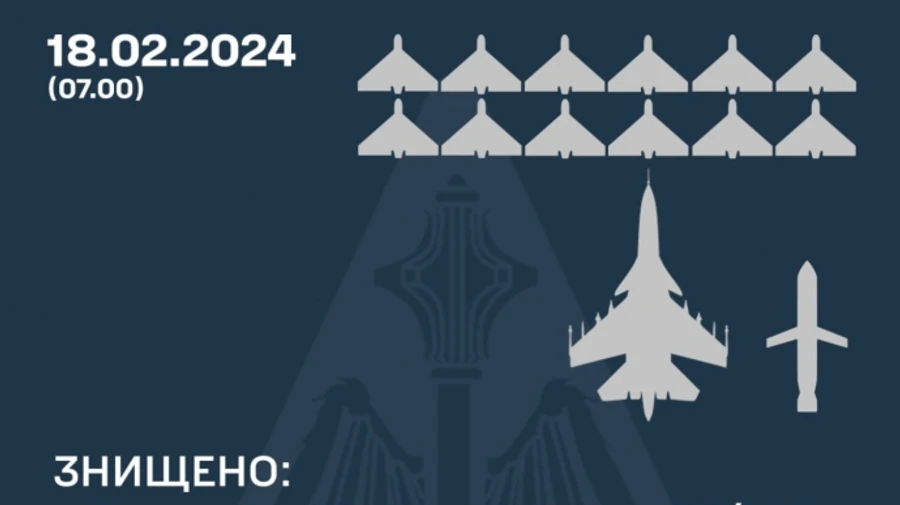 Ukrainian air defence forces shoot down 1 more Russian aircraft, 1 missile and 12 Shahed UAVs