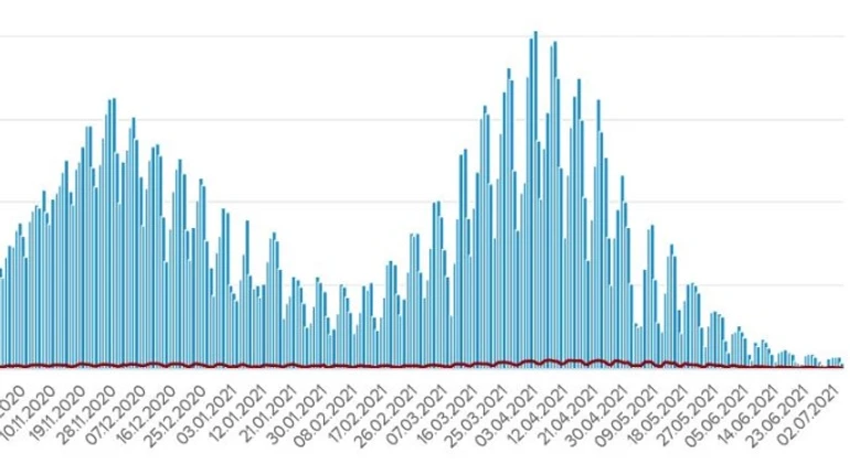 В Україні 377 нових заражень коронавірусом, 10 людей померли