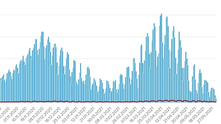 COVID в Україні: 1 022 випадки інфікування, 810 госпіталізацій за добу