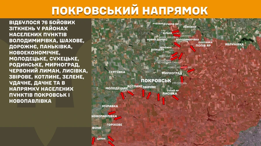 Battlefield sees 202 clashes, with over a third on Pokrovsk front – Ukraine's General Staff