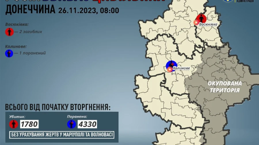 Росіяни вбили двох людей у Воскресенці