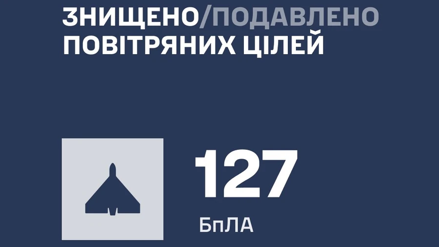 Россия за день запустила по Украине 162 ударных дрона, более 70 из них – реактивные