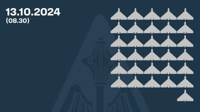 Над Украиной сбили 31 из 68 ударных БПЛА