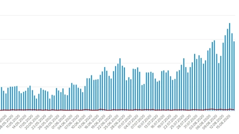 После выходных в Украине немного меньше новых больных COVID