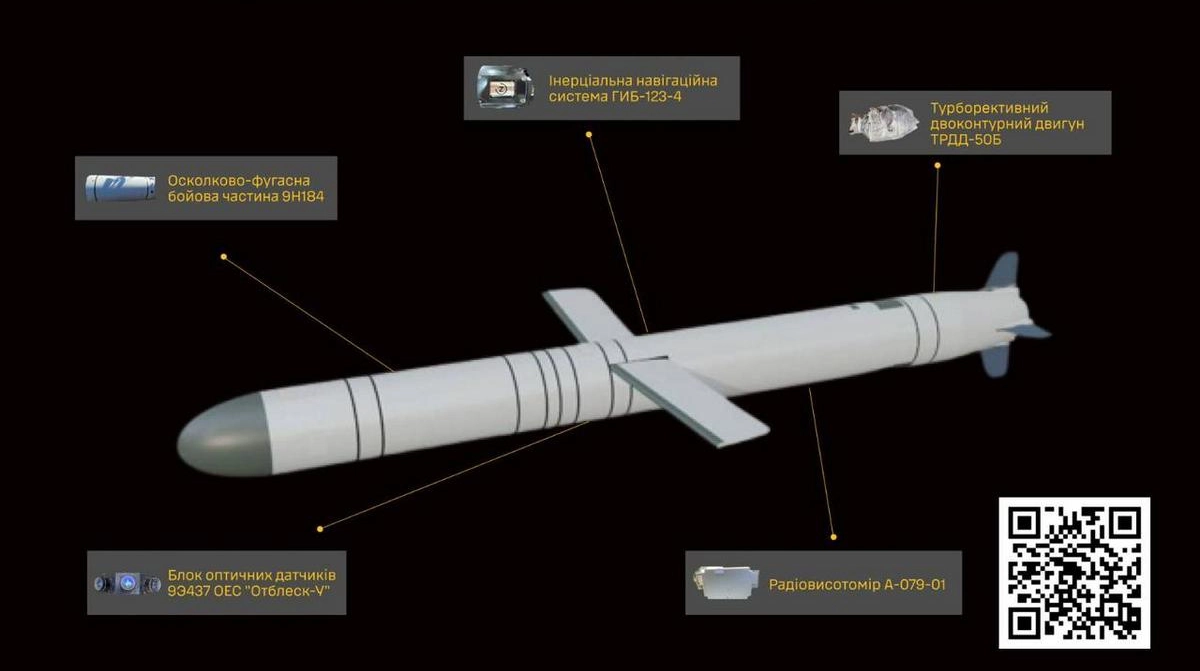 Ukraine's Defence Intelligence names Russian Iskander-K cruise missile manufacturers that remain unsanctioned