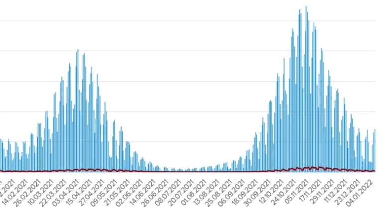 Ковид: в Украине более 7 тысяч новых заражений, больше всего – в Киеве