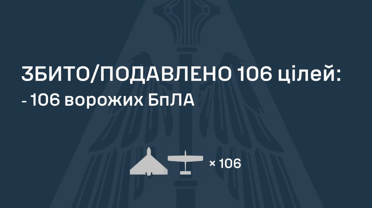 ППО знешкодила 106 ворожих безпілотників: є влучання на 14 локаціях
