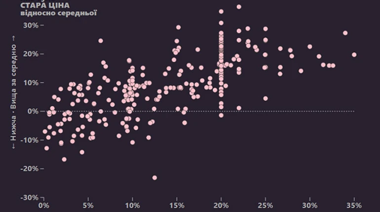 Чорна п'ятниця чорних маркетологів