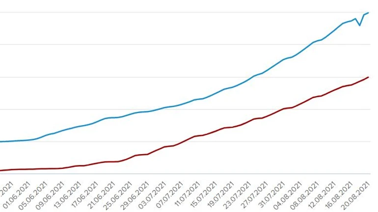 Приближается к 5 млн количество украинцев с первой дозой COVID-вакцины