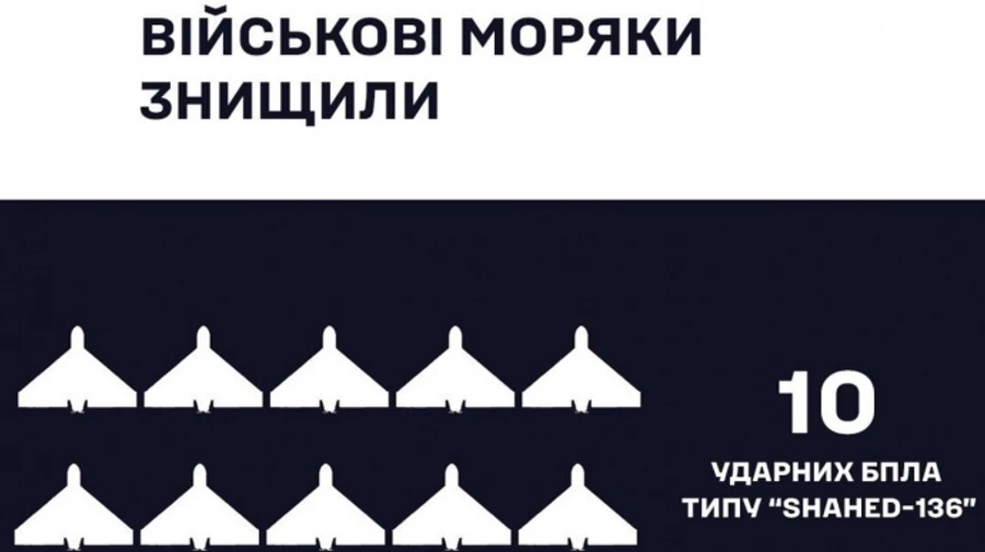 ВМС вночі збили над Одещиною 10 ворожих Шахедів