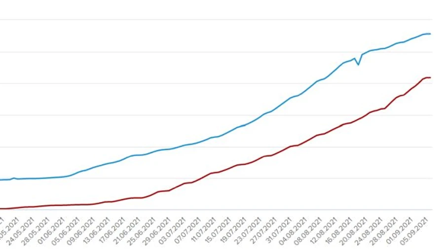 Менше 42 тисяч українців вакцинувалися в цю неділю