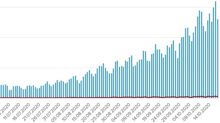 Коронавірус: в Україні більше 5 тисяч заражень, 90 людей померли за день