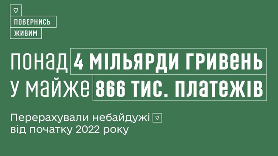 Come Back Alive raises more than $108 million for Ukrainian army