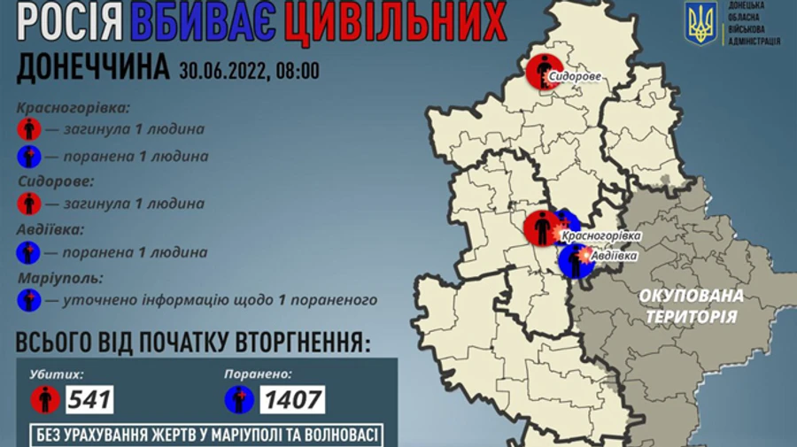 Российские оккупанты убили двух мирных жителей в Донецкой области