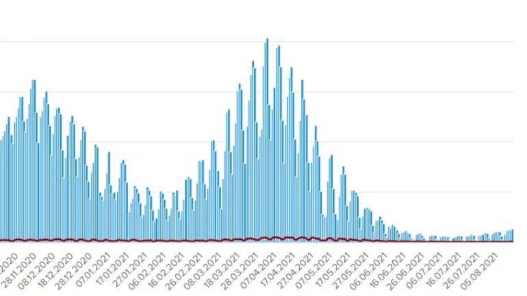 Новый виток: 1 353 больных COVID в Украине за сутки, из них 99 дети