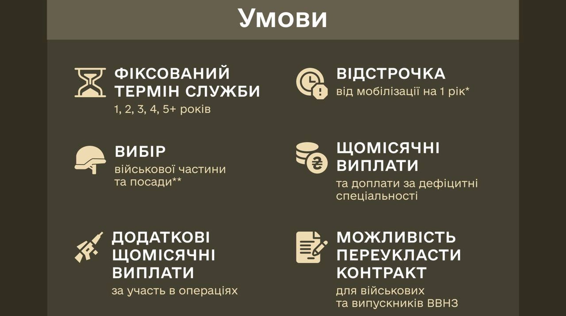 Шмыгаль анонсировал новые контракты для военных – от 1 до 5 лет службы