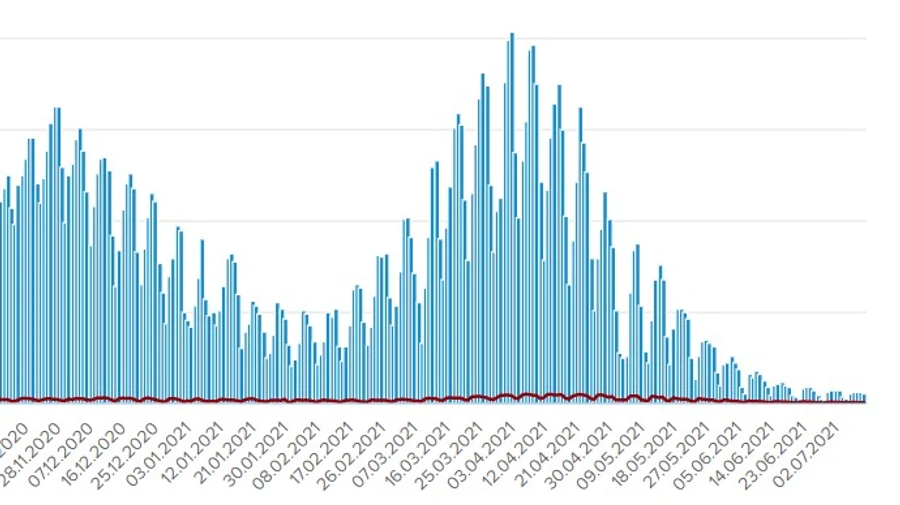 Коронавирус в Украине: 507 новых случаев, 364 госпитализированных