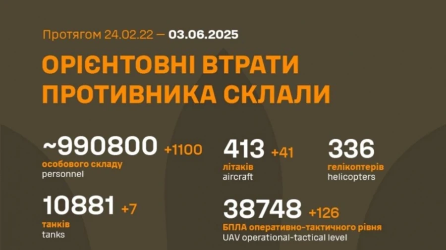 Ukraine's General Staff updates Russian aircraft loss figures, adds Spider's Web operation