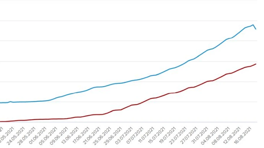 Более 4,8 миллиона украинцев получили хотя бы одну дозу COVID-вакцины