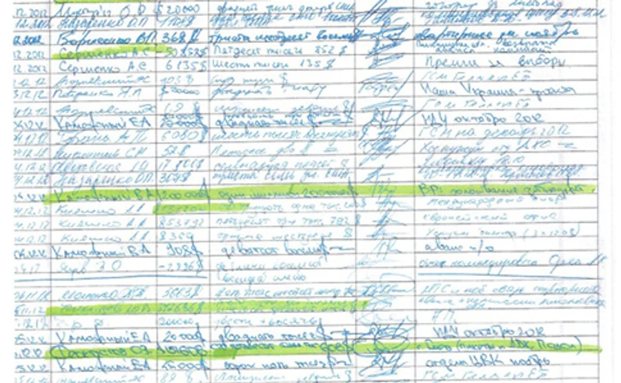 Оригінальність амбарної книги ПР підтверджено доказами – НАБУ