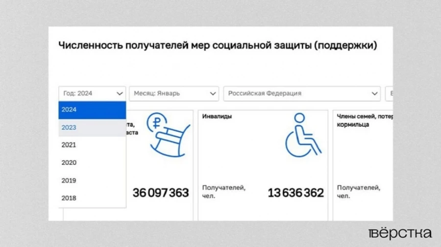 ISW: В России скрыли статистику соцвыплат, чтобы не вычислили их потери в войне