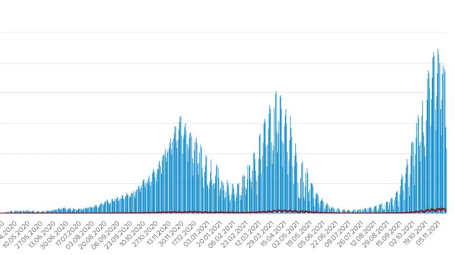Україна досягла плато третьої хвилі Covid – Шмигаль