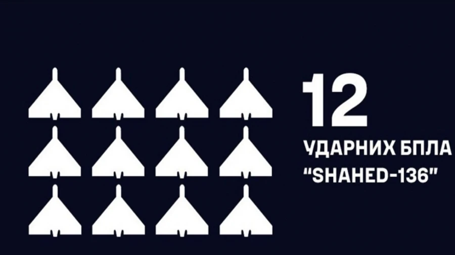 Ночью ВМС уничтожили 12 вражеских Шахедов