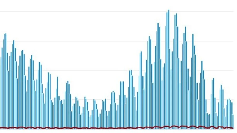 В Украине 2,5 тысячи новых заражений Covid, 89 больных умерли